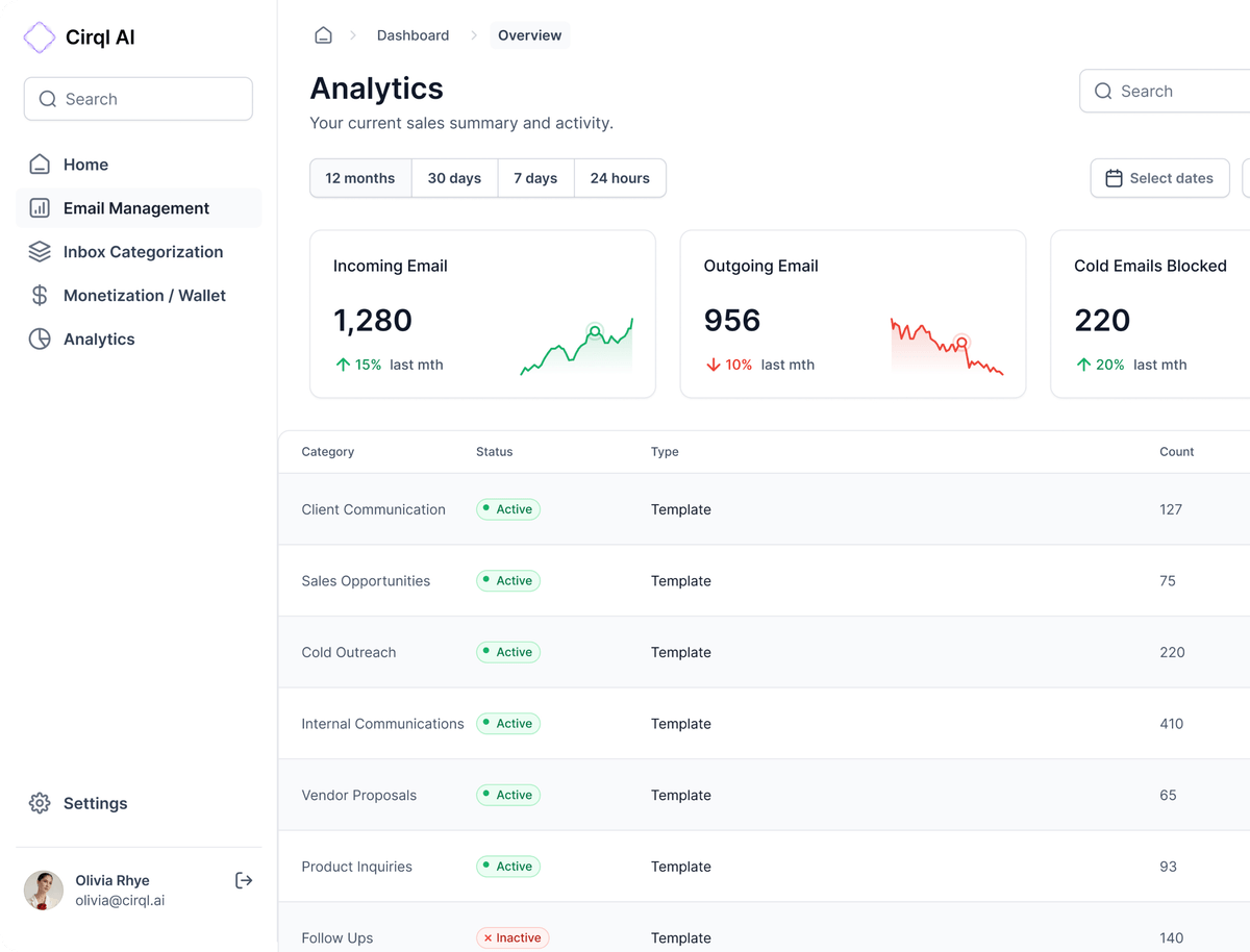 Email Analytics Dashboard