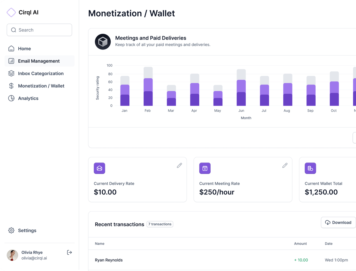 Email Categorization Dashboard